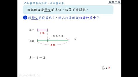 空城悔意 兩量的差